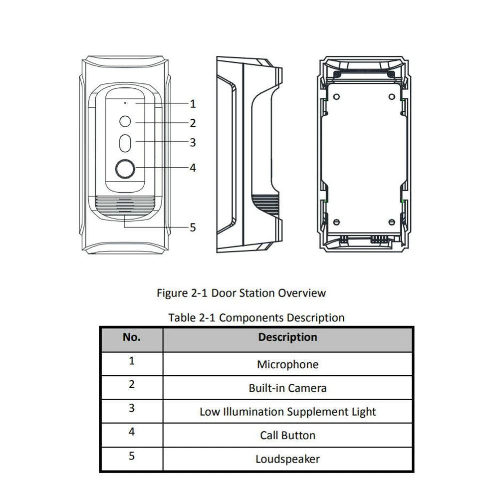 HD Video Door Camera Vandal-proof design POE (Intercom-Door01)