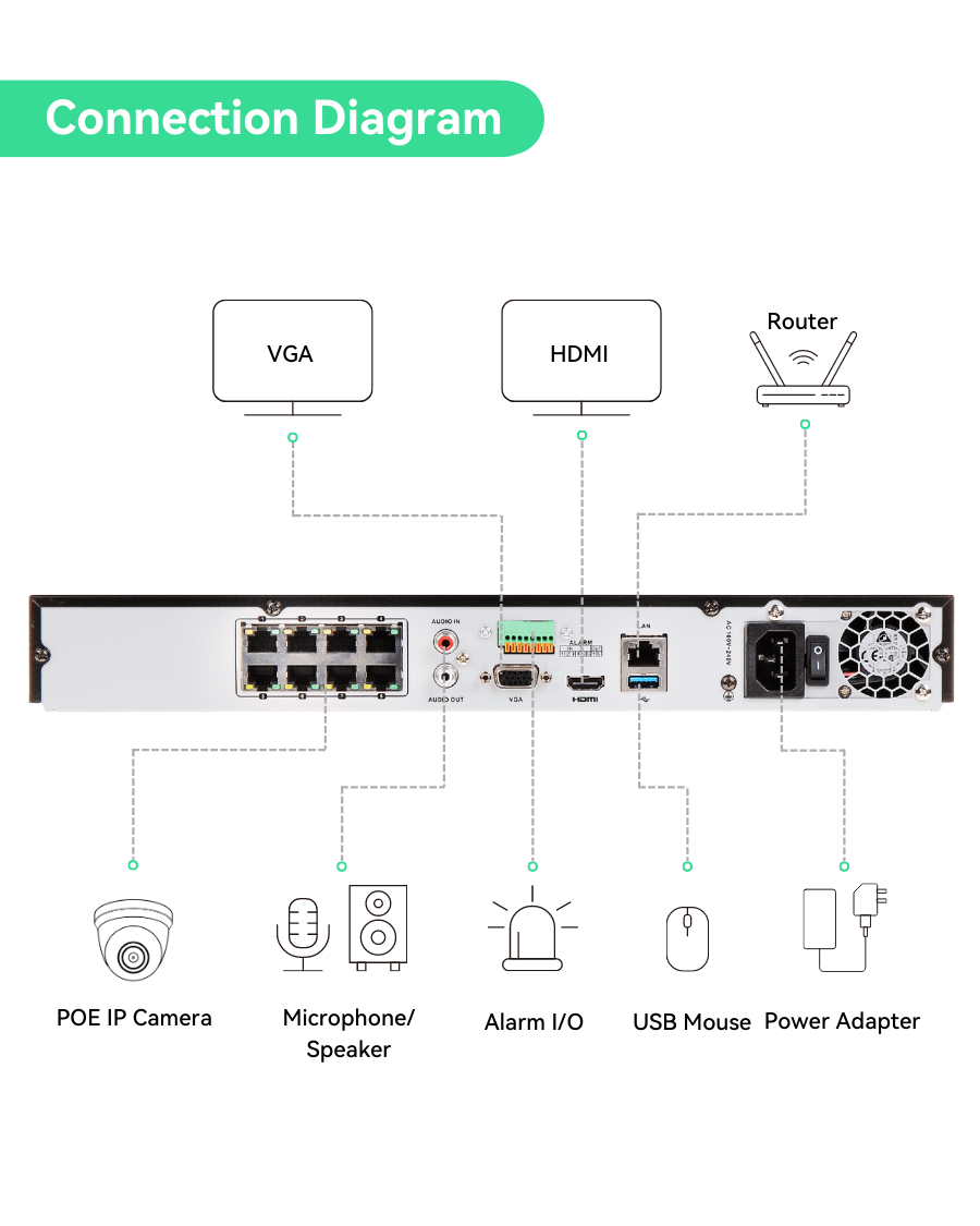 4K(8CH) 2TB PoE NVR System with 4*6MP Night Vision PoE Dome Security Cameras