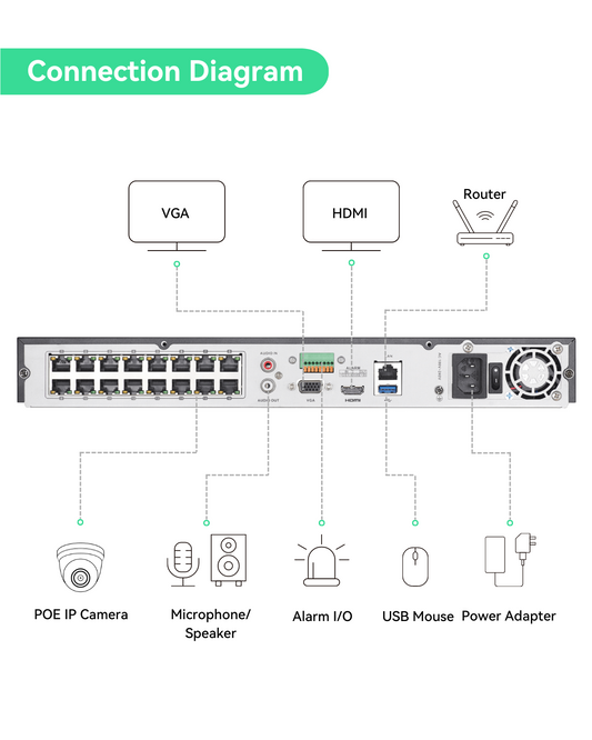 4K(16CH) 4TB PoE NVR System with 8*6MP Night Vision PoE Dome Security Cameras