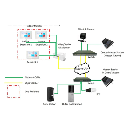 HD Video Door Camera Vandal-proof design POE (Intercom-Door01)