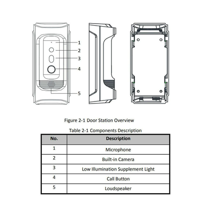 HD Video Door Camera Vandal-proof design POE (Intercom-Door01)