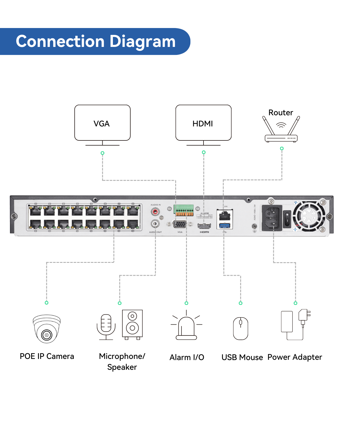 4K(16CH) 4TB PoE NVR System with 12*6MP ColorVu PoE Turret Security Cameras