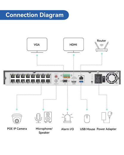 4K(16CH) 4TB PoE NVR System with 12*6MP ColorVu PoE Turret Security Cameras