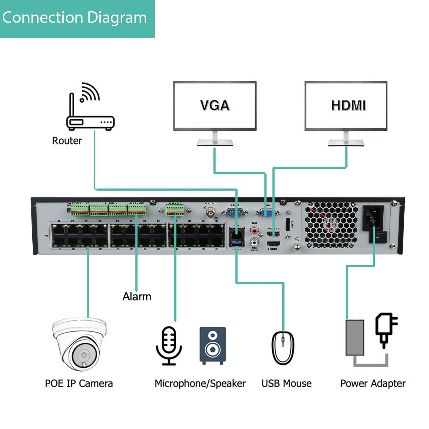32CH 4K H.265 NVR PoE Security Camera System, (24) 8MP POE IP Cameras with Audio,8TB HDD,24-7 Recording,Plug-N-Play,Night Vision, for Business,Warehouse,Restaurant,Retail