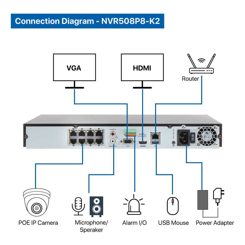 4K(8CH) 2TB PoE NVR System with 6*8MP Night ColorVu PoE Bullet Security Cameras