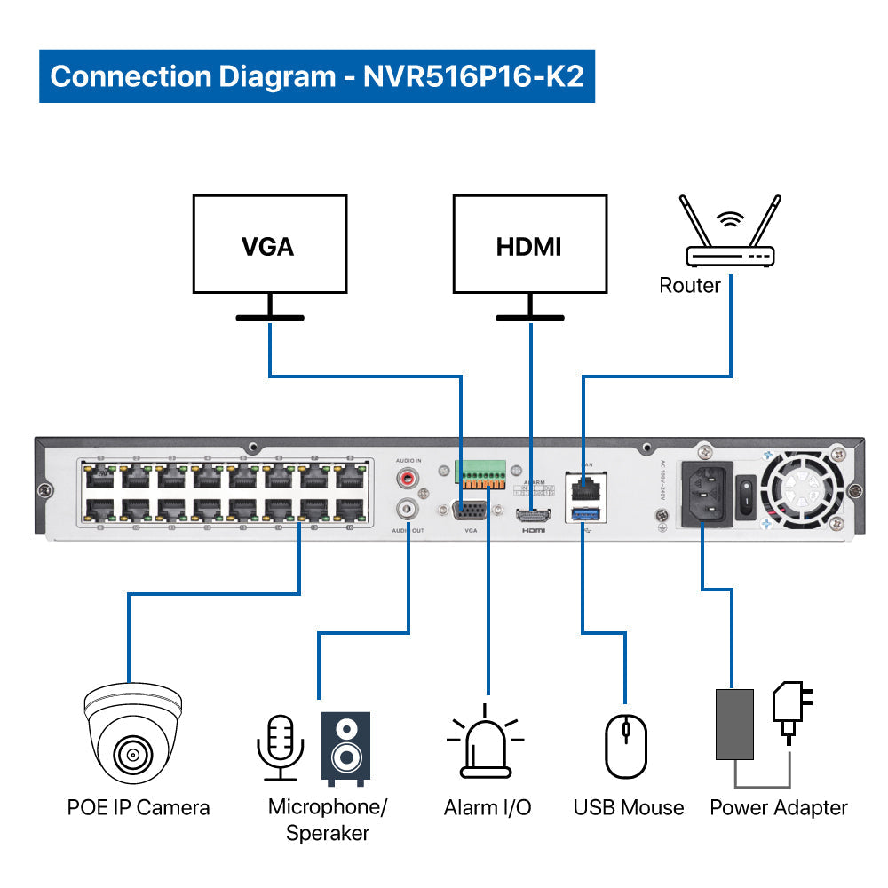 4K(16CH) 4TB PoE NVR System with 16*8MP Night ColorVu PoE Turret Security Cameras