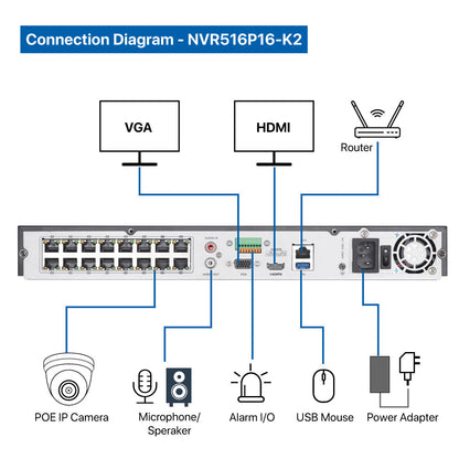 4K(16CH) 4TB PoE NVR System with 16*8MP Night ColorVu PoE Turret Security Cameras